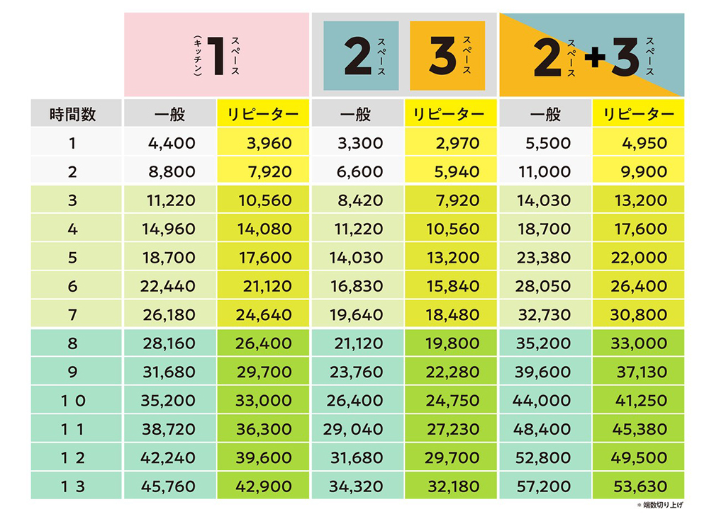 スペース概要・料金について